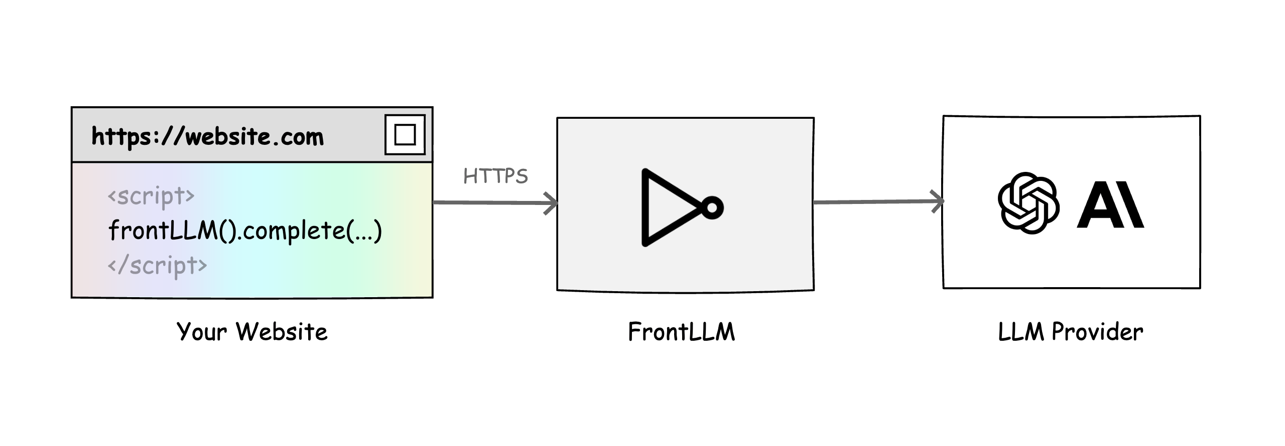 FrontLLM Introduction